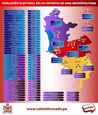 ¿Cuáles son los distritos de Lima Metropolitana con mayor y menor cantidad de población Electoral? Descúbralos en este gráfico.
